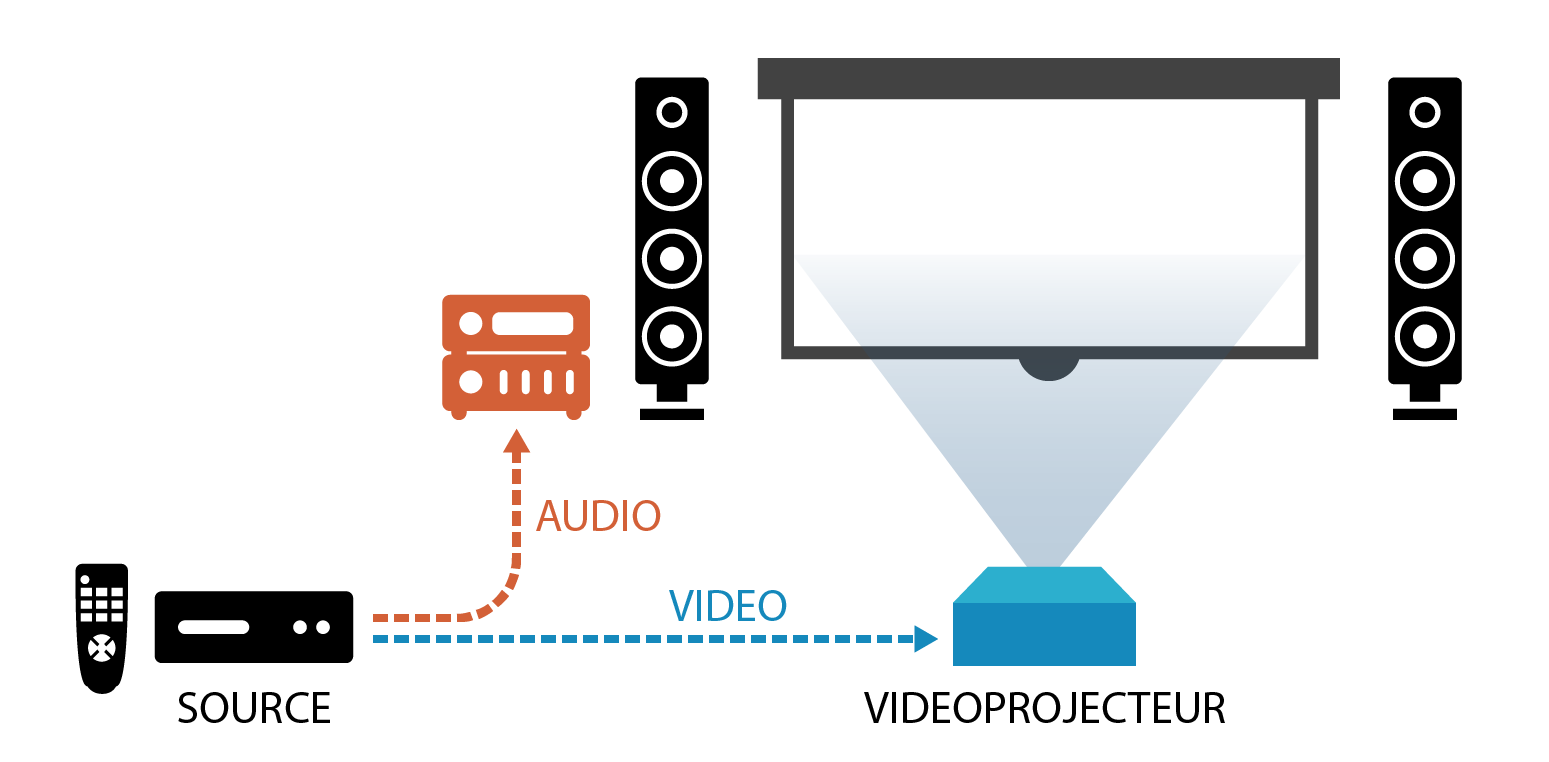 Avec ou sans fil, comment connecter votre vidéoprojecteur