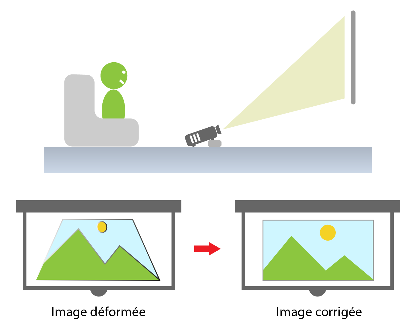 Vidéoprojecteur lens shift et correction keystone
