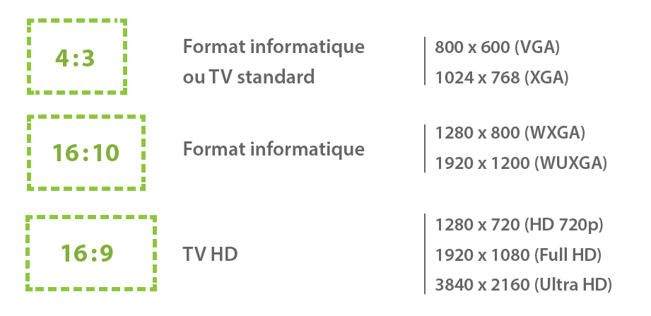 Quelle Resolution Tv Choisir