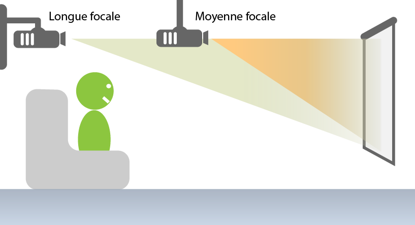 Comment Faire Un Video Projecteur En Ferrailleur Installation vidéoprojecteur : ce qu'il faut savoir